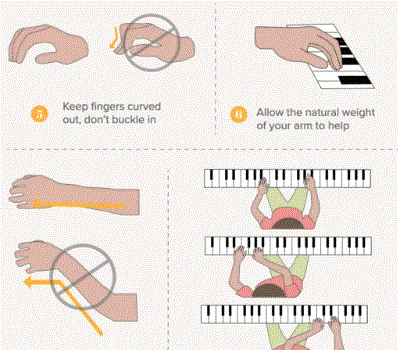 Technique piano : check-list